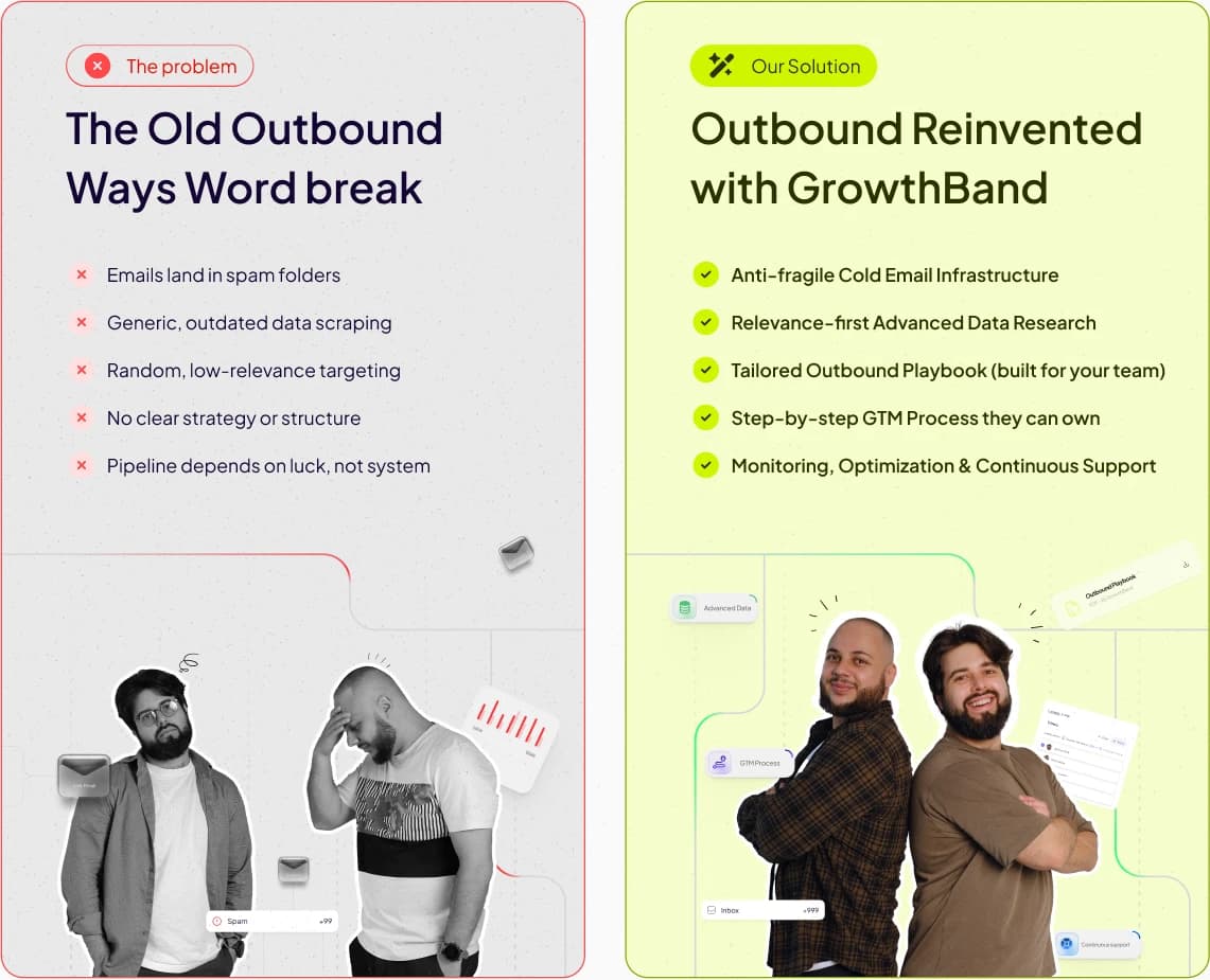The old outbound ways against outbound with GrowthBand